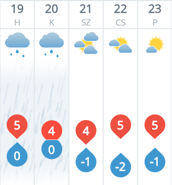 Február 19-én (hétfőn) és 20-án (kedden) országszerte elszórtan előfordulhat gyenge eső, a maximum nappali hőmérséklet 4-5 fok körül várható. Szerdától szárazabb időre van kilátás, több napsütéssel (főként pénteken). Február 19-én (hétfőn) és 20-án (kedden) országszerte elszórtan előfordulhat gyenge eső, a maximum nappali hőmérséklet 4-5 fok körül várható. Szerdától szárazabb időre van kilátás, több napsütéssel (főként pénteken).