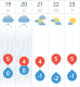 Február 19-én (hétfőn) és 20-án (kedden) országszerte elszórtan előfordulhat gyenge eső, a maximum nappali hőmérséklet 4-5 fok körül várható. Szerdától szárazabb időre van kilátás, több napsütéssel (főként pénteken). Február 19-én (hétfőn) és 20-án (kedden) országszerte elszórtan előfordulhat gyenge eső, a maximum nappali hőmérséklet 4-5 fok körül várható. Szerdától szárazabb időre van kilátás, több napsütéssel (főként pénteken).